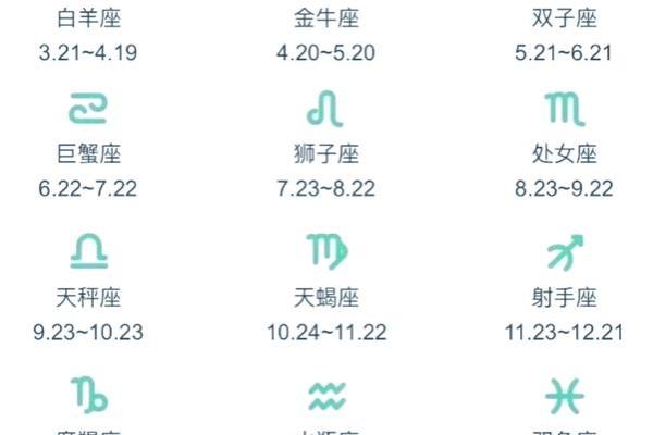 十二星座今年每月运势 十二星座2021年每月运势