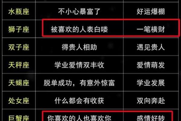 2025年生肖星座运势_2025年生肖星座运势大揭秘未来一年运势全解析 2025年生肖星座运势_2025年生肖星座运势大揭秘未来一年运势全解析