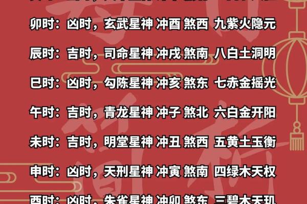 12月份吉日吉时