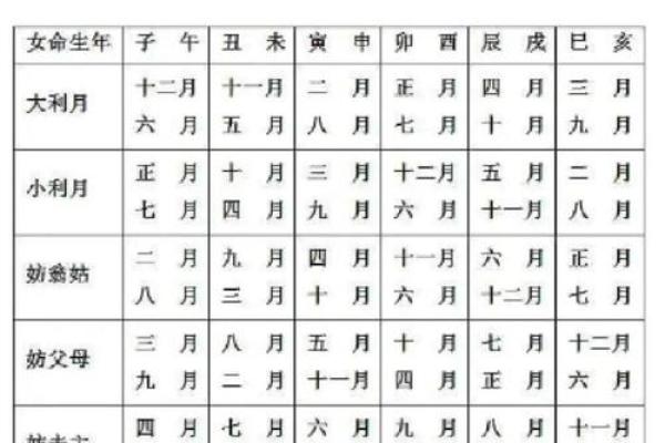 2月适合结婚吉日查询-[黄道吉日]