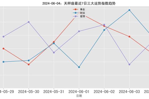 天平座今日运势座星座运势_天平座今日运势2021