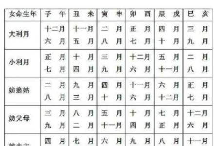 2月适合结婚吉日查询-[黄道吉日]