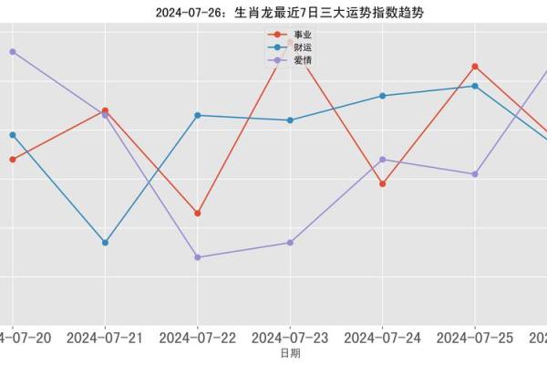 1976年属龙男人的感情 1976年属龙男农历七月感情运势与情感走向解析 1976年属龙男人的感情 1976年属龙男农历七月感情运势与情感走向解析