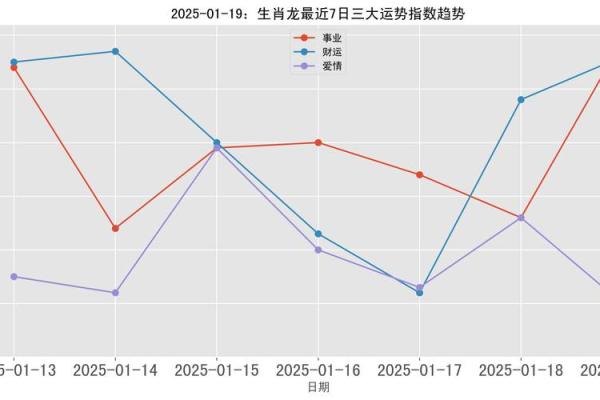属龙2025年的全年运势 2025属龙人全年运势解析逐月运程与吉凶指南 属龙2025年的全年运势 2025属龙人全年运势解析逐月运程与吉凶指南