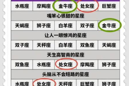 2025哪个星座运势最好_2025年哪个星座运势最好揭秘最旺星座排名