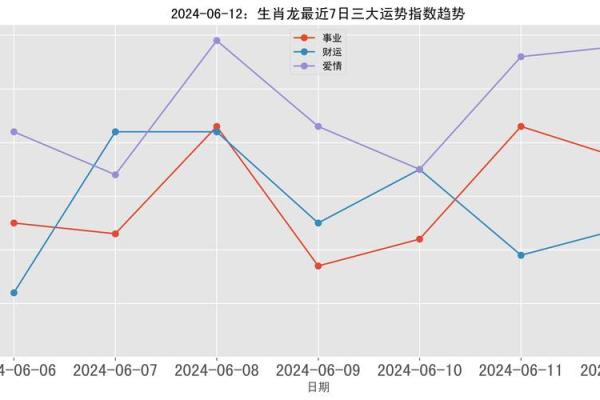 1976年属龙人2024年逐月运势全解析