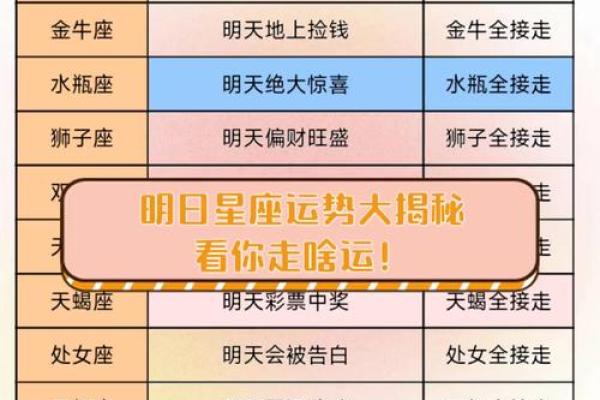 星座运势查询每日运势 2023星座每日运势查询超准运势预测全解析 星座运势查询每日运势 2023星座每日运势查询超准运势预测全解析
