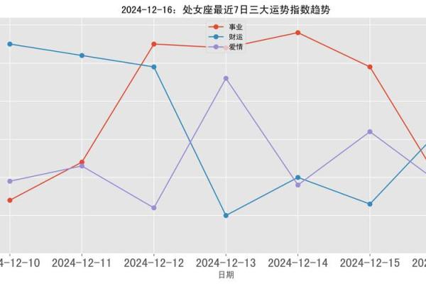 处女座今日运势解析_处女座今日运势最新预报