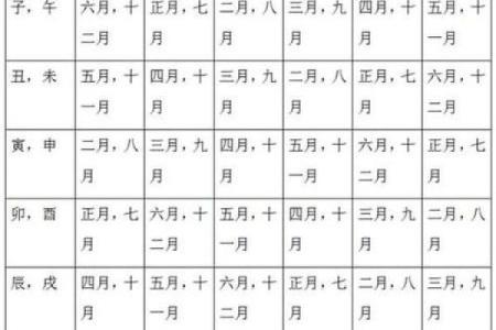 2000年属龙的姻缘_2000年龙年农历五月姻缘走势大揭秘