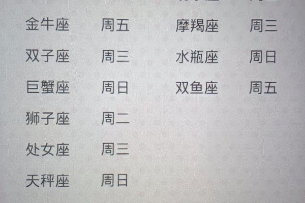 十二星座运势明天_我想听十二星座明日运势