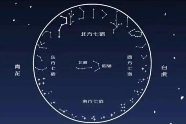 go108紫微星座网星座运势_go108紫微星盘