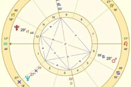 法玛达星座一周运势预测揭秘未来7天星象变化