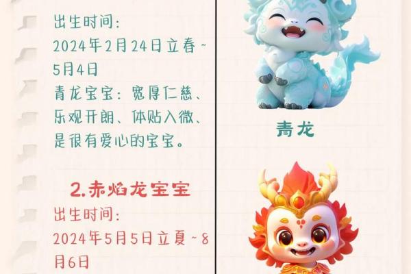 2024年龙宝宝什么命属五行属什么 2024甲辰年龙宝宝五行属什么命理运势全解析 2024年龙宝宝什么命属五行属什么 2024甲辰年龙宝宝五行属什么命理运势全解析