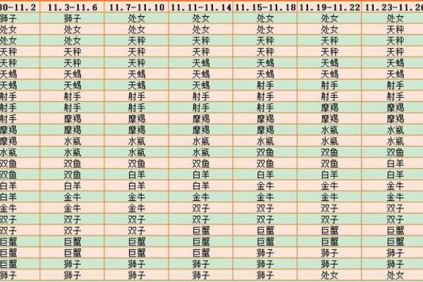 超准星座运势_超准星座运势查询表