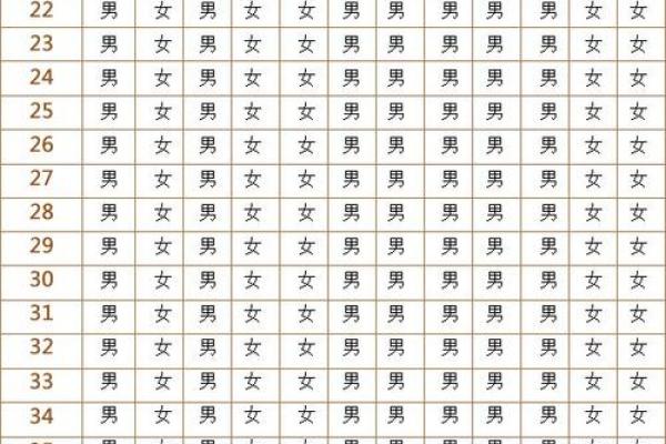 2020年怀孕生男生女表