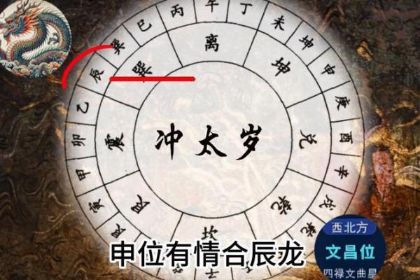 1964年属龙人甲辰年逐月运势解析2024运程详解 1964年属龙人甲辰年逐月运势解析2024运程详解