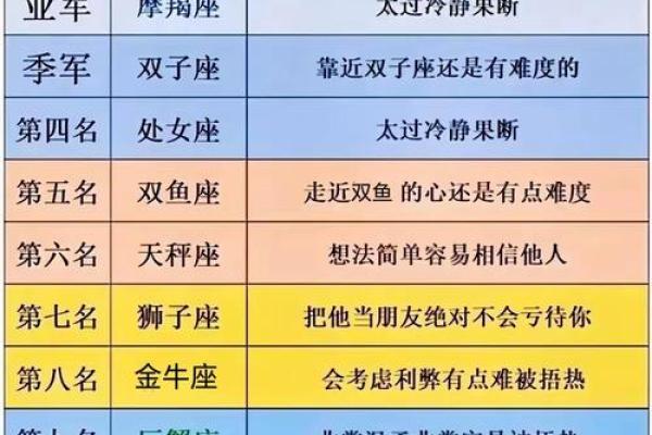 2024年运势最好的星座排行榜揭晓 2024年运势最好的星座排行榜揭晓