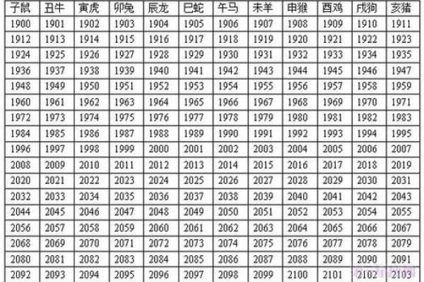 属鸡年份表和年龄 属鸡年份表和年龄和属性是什么 属鸡年份表和年龄 属鸡年份表和年龄和属性是什么