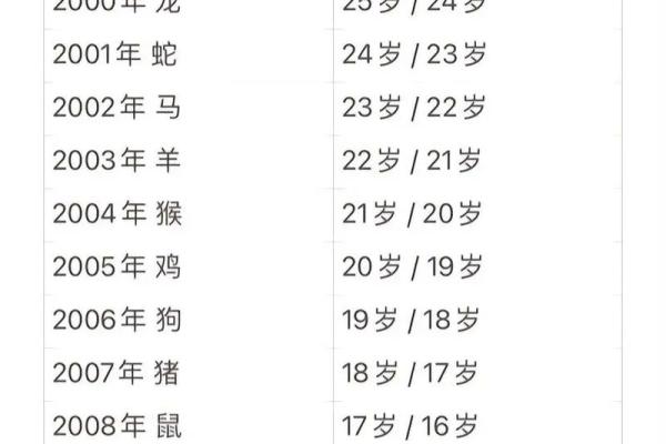 2025年属猪年龄 2025年属猪人年龄全解析运势与命理揭秘 2025年属猪年龄 2025年属猪人年龄全解析运势与命理揭秘