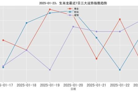 2025生肖龙全年运势大全 2025龙年生肖运程全览每月运势详解及全年运程指南