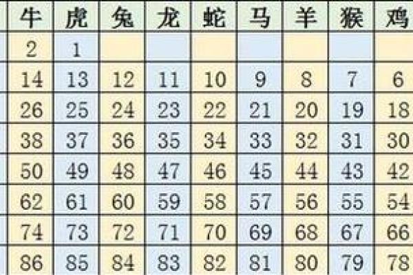 1977年元月5日生肖解密龙蛇属相之谜 1977年元月5日生肖解密龙蛇属相之谜