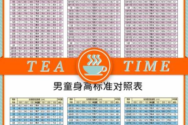 2012年属龙男孩身高多少标准_2012年属龙男孩各月身高发育标准详解