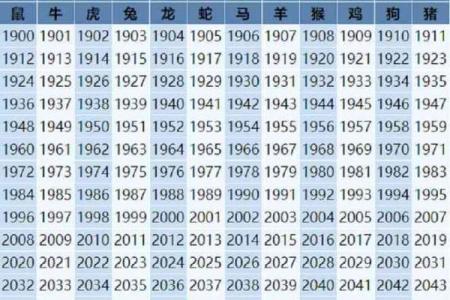 88年属龙今年多大了 属鸡69年今年多大了