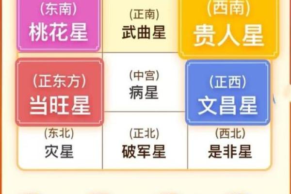 2023年十月属龙财运方位解析吉时吉位招财攻略