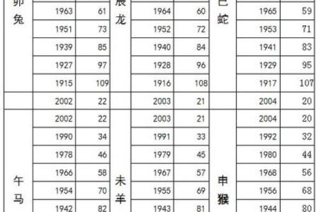 属马90年今年多大了 90年属马现在多少岁