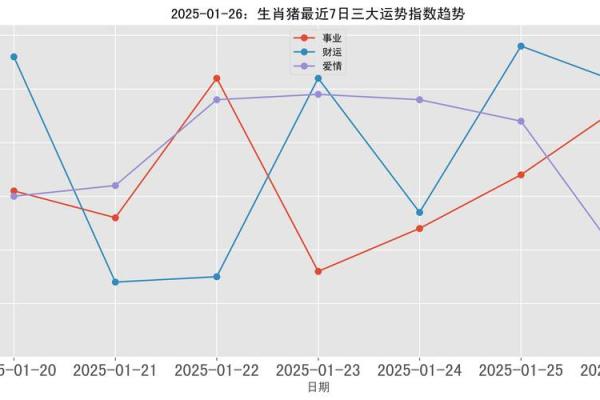 2025年生肖猪的运势 2025年属猪运势及运程1983年生人 2025年生肖猪的运势 2025年属猪运势及运程1983年生人