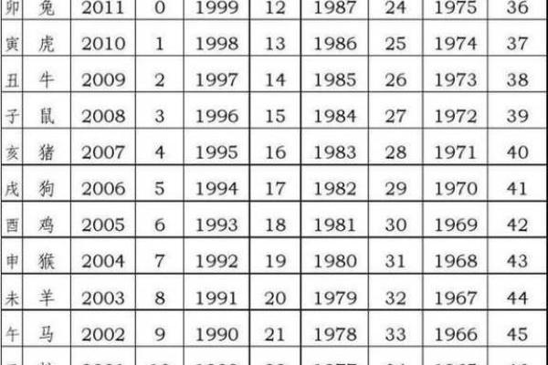 1988年龙是什么命五行属什么_1988年龙是什么命五行属什么属性 1988年龙是什么命五行属什么_1988年龙是什么命五行属什么属性