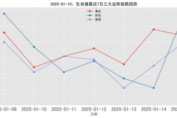 属猪人2025全年运势运程 2025年属猪人全年运势详解财运事业爱情全面解析 属猪人2025全年运势运程 2025年属猪人全年运势详解财运事业爱情全面解析