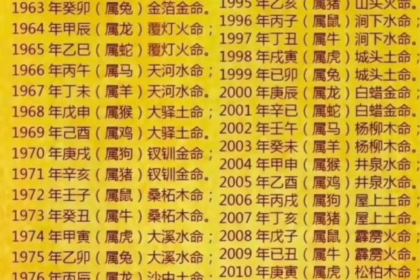 1966年属马的五行属性是什么_1966年属马五行属什么命理属性与运势解析 1966年属马的五行属性是什么_1966年属马五行属什么命理属性与运势解析