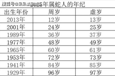 1977年2月16日属蛇还是属龙 1977年2月16号是什么星座