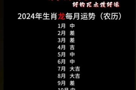 2000年龙2025年运势及运程_1988龙年2025运势及运程