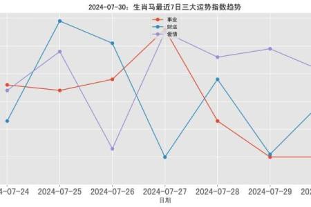 54年属马人2025年运势运程_54年属马人2021年运势及运程每月运程