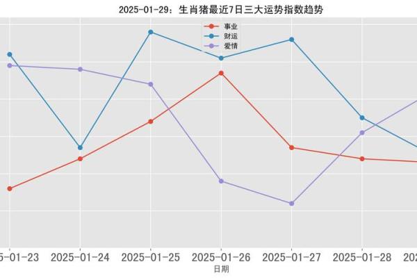 猪年2025年的运势及运程详解 2025猪年运势详解运程预测与吉凶解析