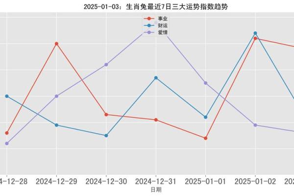 属兔2025年全年运势_2025年属兔全年运势详解事业财运健康全解析 属兔2025年全年运势_2025年属兔全年运势详解事业财运健康全解析