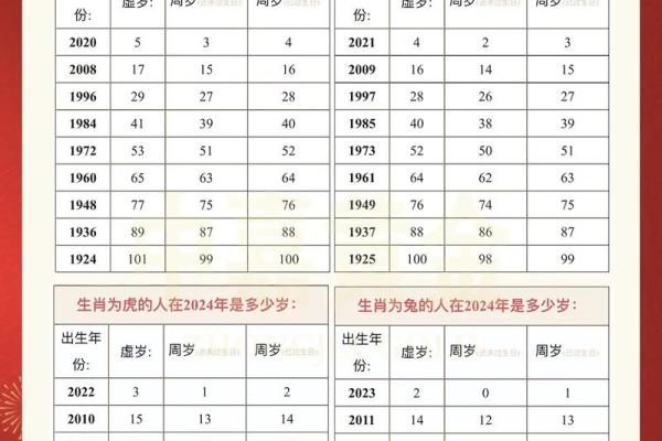 属鸡的今年多大2025 2025年属鸡人年龄查询今年你几岁了 属鸡的今年多大2025 2025年属鸡人年龄查询今年你几岁了