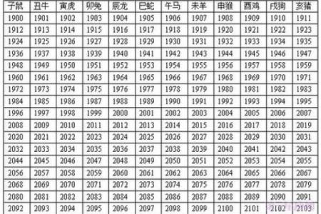 属鸡的2025今年多大了 属鸡的2025年虚岁多少