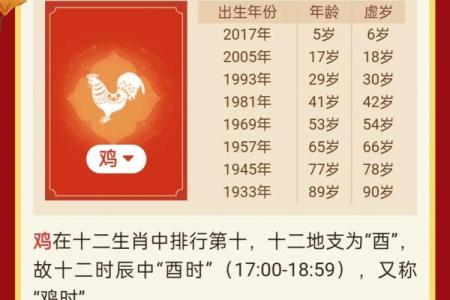 81年属鸡的人2025年的运势及运程 2025年属鸡人运势详解81年出生者运程全解析