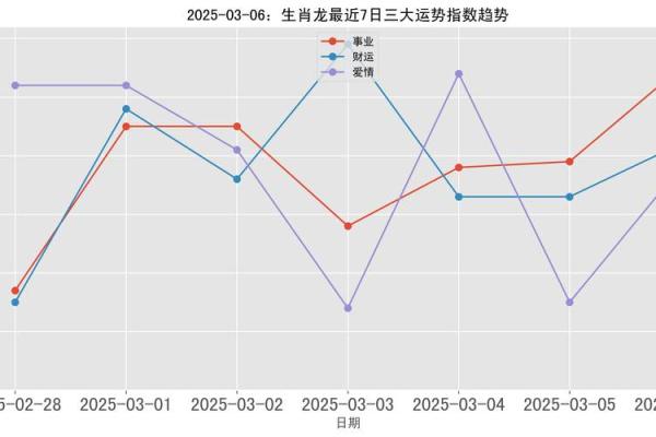 属龙2025年多大了 2025年3月属龙人年龄解析各出生年份岁数速查 属龙2025年多大了 2025年3月属龙人年龄解析各出生年份岁数速查