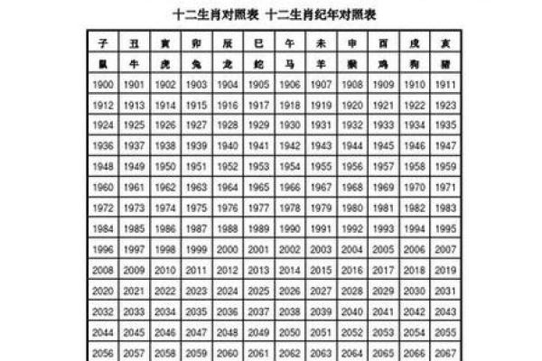 1999年2月9日属虎还是属兔 1999年2月9日出生属虎还是属兔生肖解析