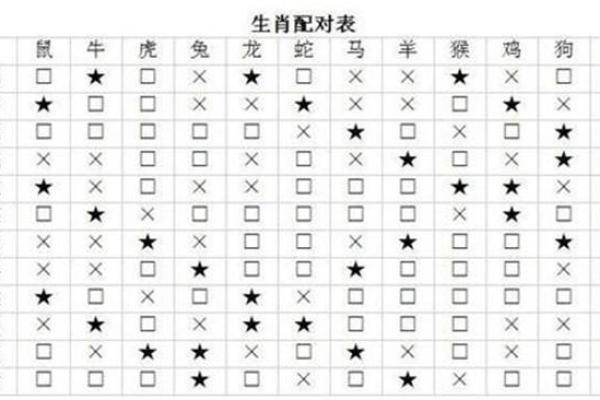 71属猪最佳婚配_71年属猪最佳婚配指南生肖配对与幸福婚姻秘诀 71属猪最佳婚配_71年属猪最佳婚配指南生肖配对与幸福婚姻秘诀
