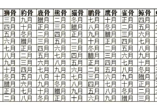 免费测试生辰八字揭秘你的命运密码