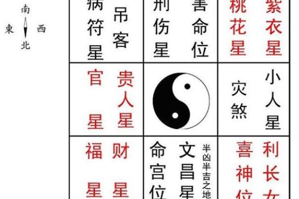 免费八字查询事业工作_免费八字查询精准预测事业工作运势