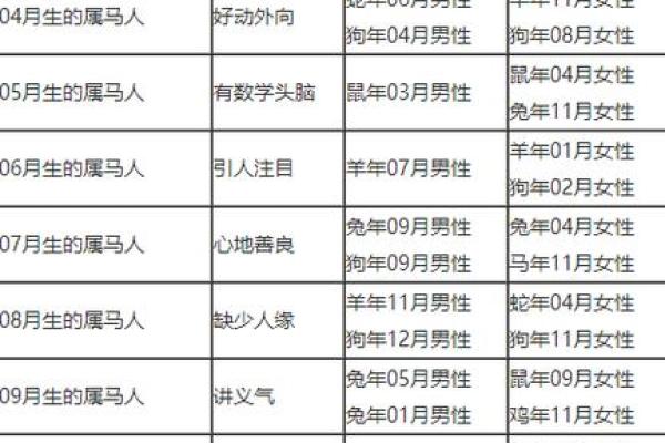 属马的今年多大了1990年虚岁_属马的今年多大90年的 属马的今年多大了1990年虚岁_属马的今年多大90年的