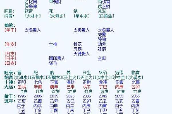 免费测名字生辰八字五行查询 免费测名字算八字