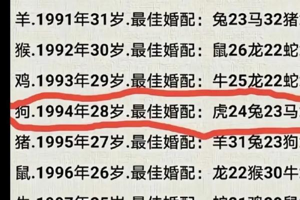 1998年属虎的姻缘_1998年属虎姻缘解析最佳婚配与爱情运势