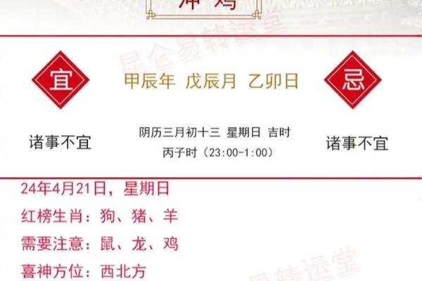 2025年属鸡每月运势详解全年运程预测与吉凶分析